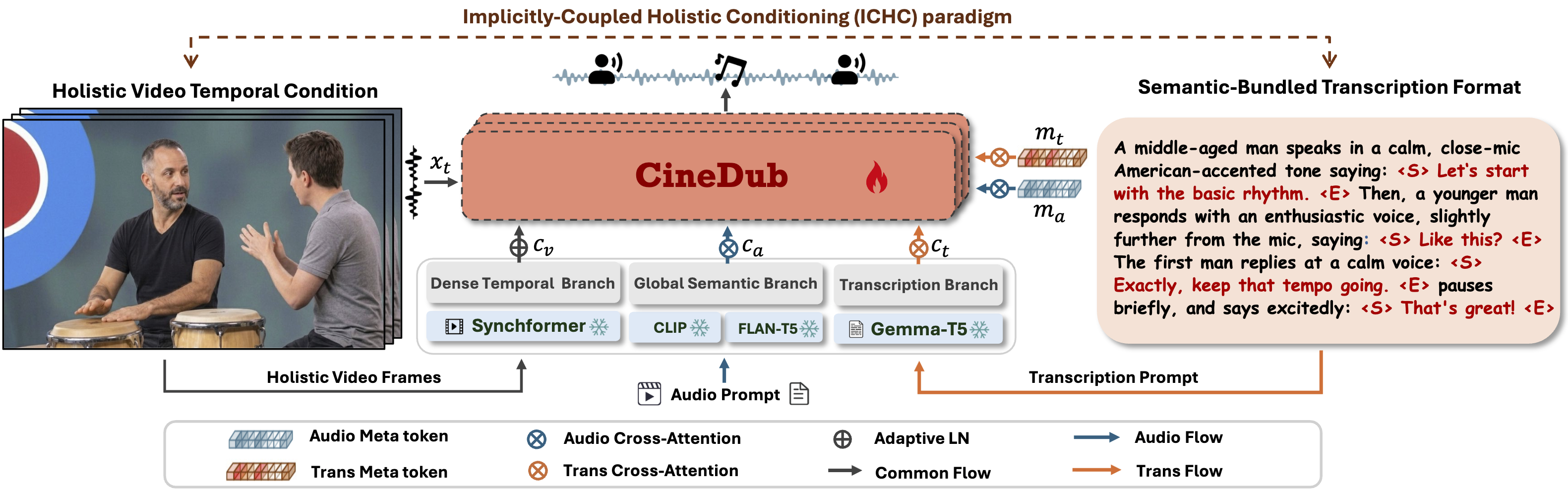 CineDub